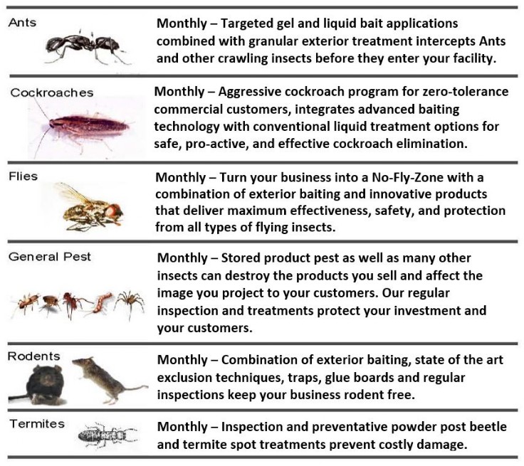 Commercial Pest Control Program