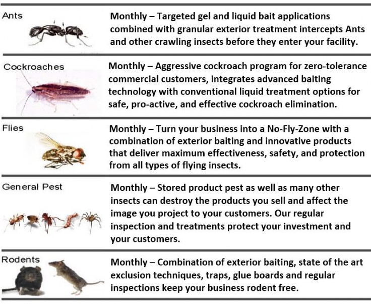 Commercial Pest Management Program
